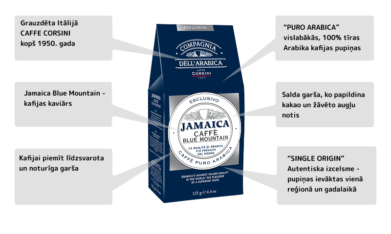 jamaikas kafija